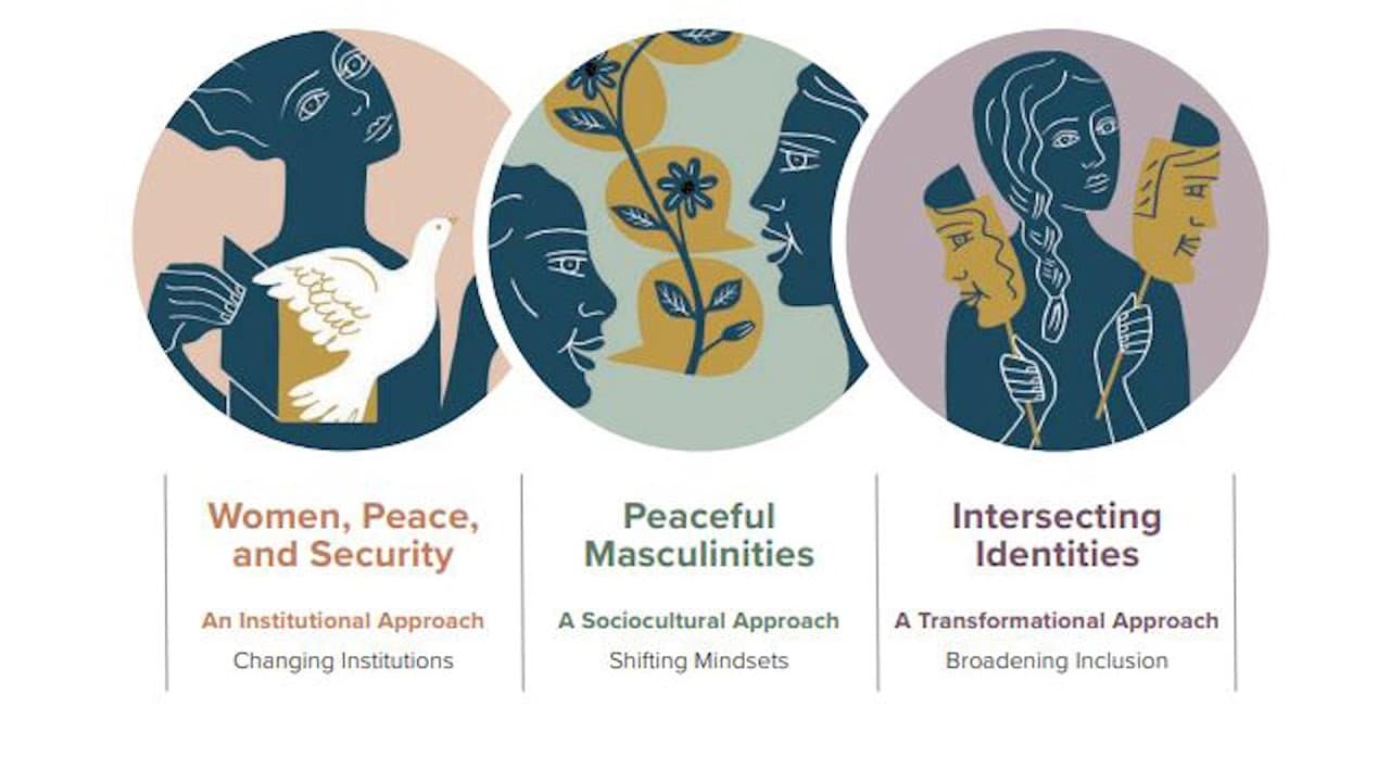 Gender Inclusivity in Peacebuilding (Instructor-Led) — Winter Term
