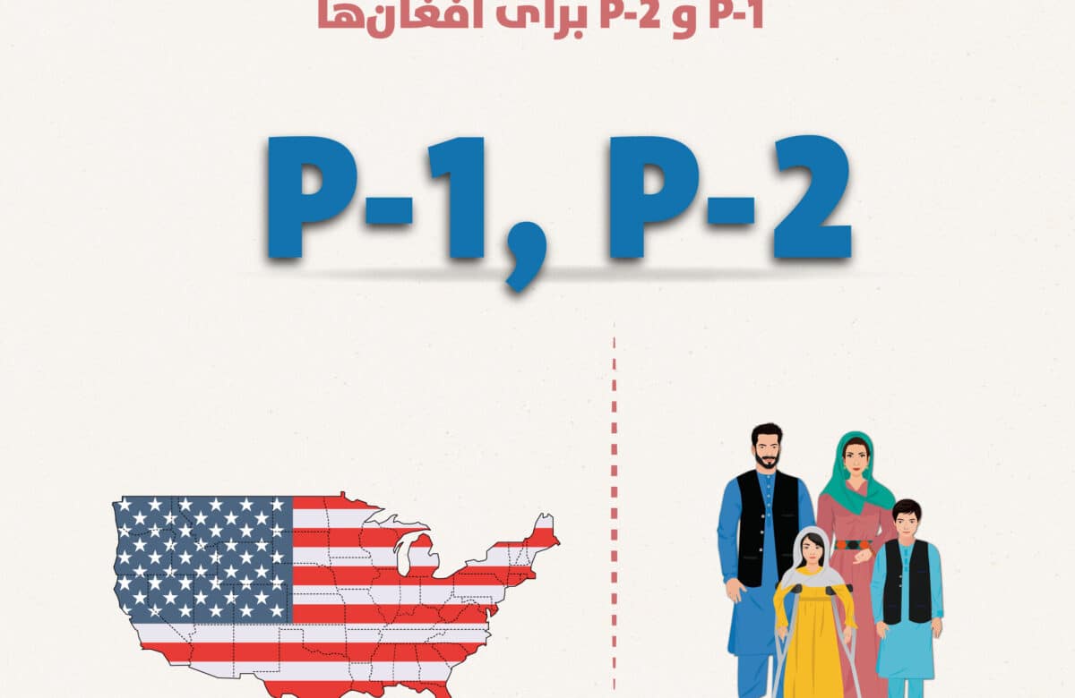 10 Key Points to Understand the Temporary Suspension of P-1 and P-2 Refugee Cases for Afghans